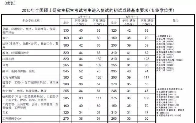 南开大学历史地理学考研考什么,天津南开世界历史研究生