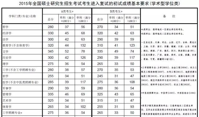 南开大学历史地理学考研考什么,天津南开世界历史研究生