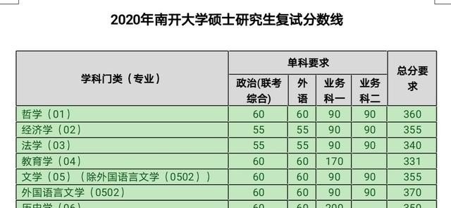 南开大学历史地理学考研考什么,天津南开世界历史研究生