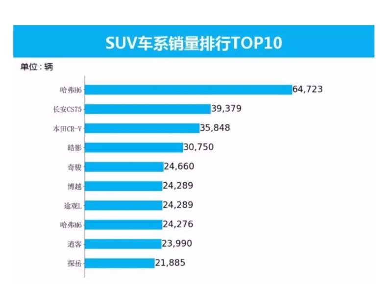 2021年4月份中型suv销量榜，4月份汽车销量suv