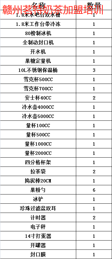 赣州哪儿适合开奶茶店，什么牌子好呢，赣州奶茶冷饮加盟品牌