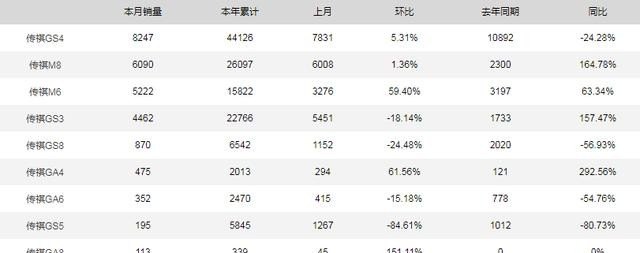 2021年6月份广汽传祺销量_传祺ga66月份销量