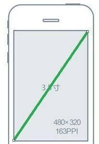 手机屏幕尺寸怎么量呢,几寸等于几厘米,手机有多大