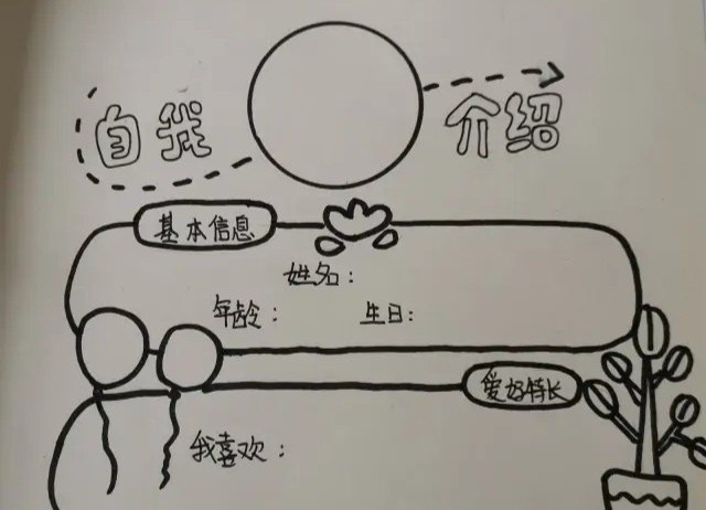 一年级小学生怎么做自我介绍卡,小学英语展板