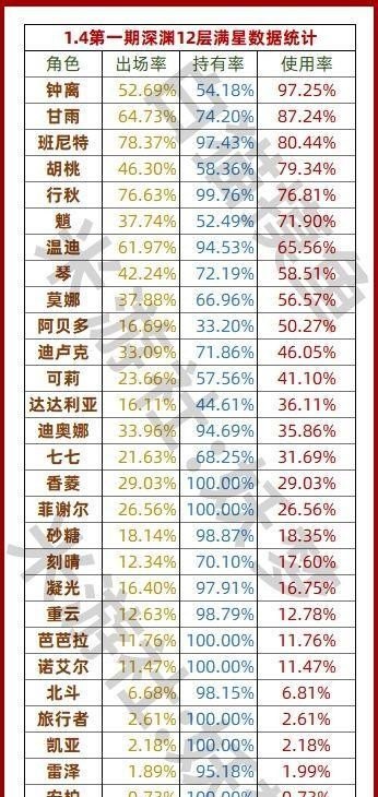 原神满星圣遗物怎么刷_原神满星深渊有多少人