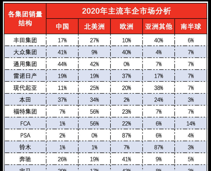 23款丰田荣放上市时间，23年三月丰田汽车销量