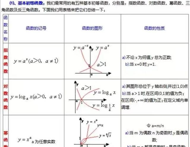 高中数学在整个数学领域，处于一个什么水平_中国历史常识公共基础