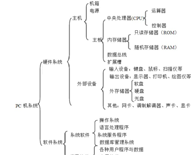 台式电脑基本配置 台式机电脑配置