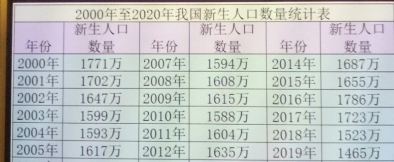 75到85年出生的人有多少,世界历史上人口统计表