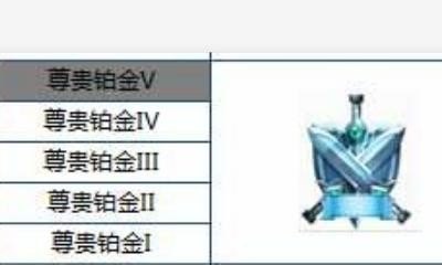 s8赛季王者段位最高多少星,王者荣耀s8段位