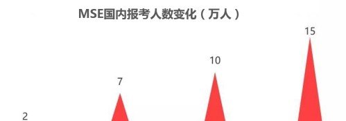 为什么不建议考ket_2023年ket取消了吗