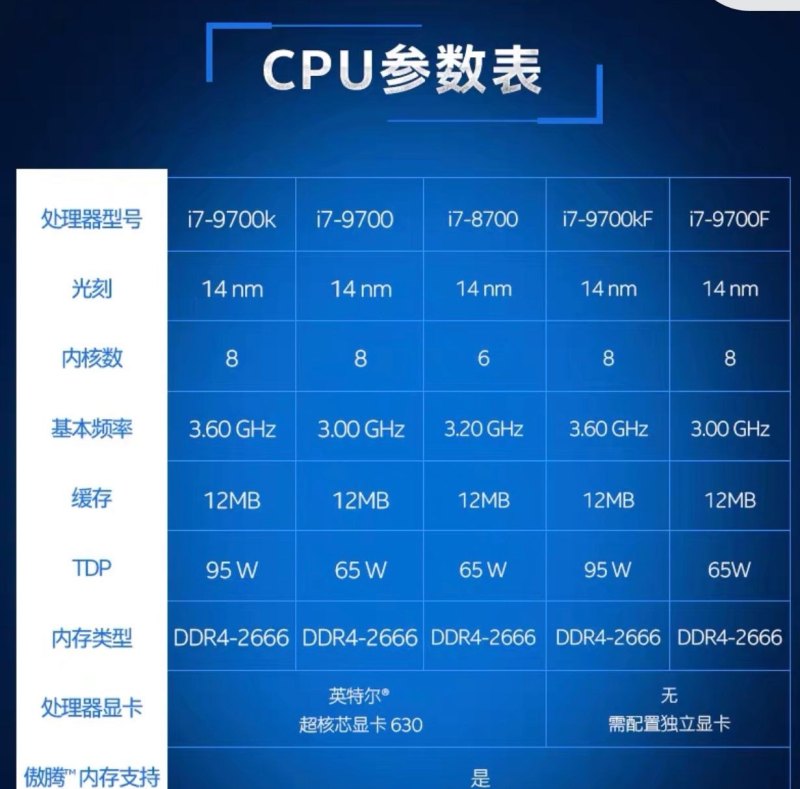 办公电脑cpu怎么选，办公电脑怎么选