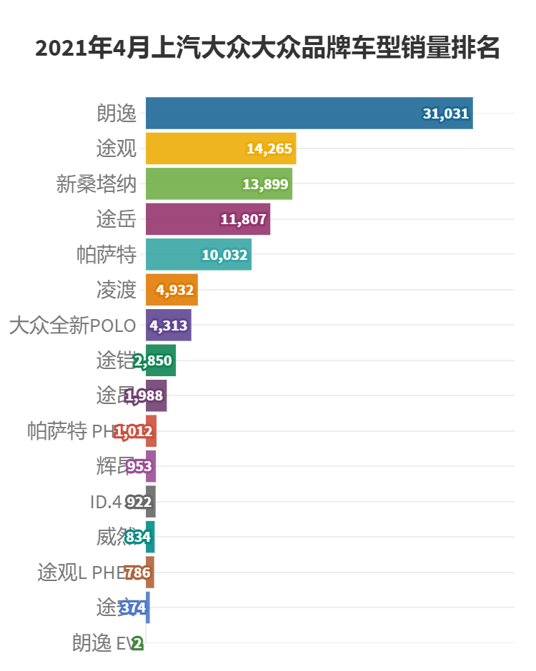 斯柯达2021年4月销量，4月汽车销量斯柯达