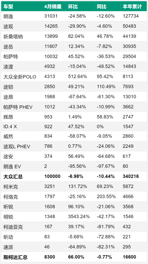 斯柯达2021年4月销量，4月汽车销量斯柯达