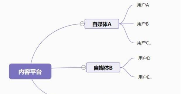 盘锦最近有什么饭店推荐 天津鹏欣水游城美食推荐店在几楼啊多少钱一个月