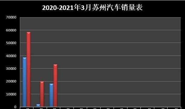 郭师傅月饼苏州有店吗,苏州一月汽车销量