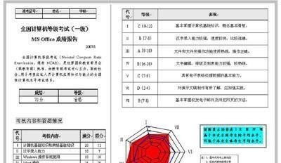 财经英语和商务英语的区别以及财经英语就业方向是什么，财经英语口语