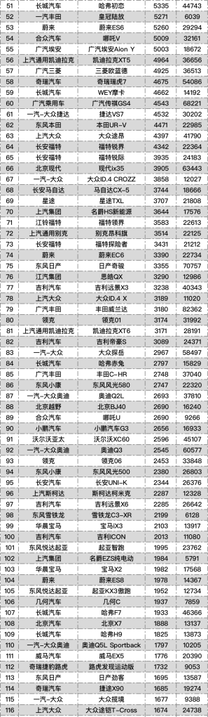 20219月份suv销量排行榜，九月销售 SUV汽车销量