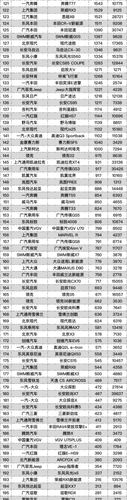 20219月份suv销量排行榜，九月销售 SUV汽车销量