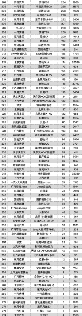 20219月份suv销量排行榜，九月销售 SUV汽车销量