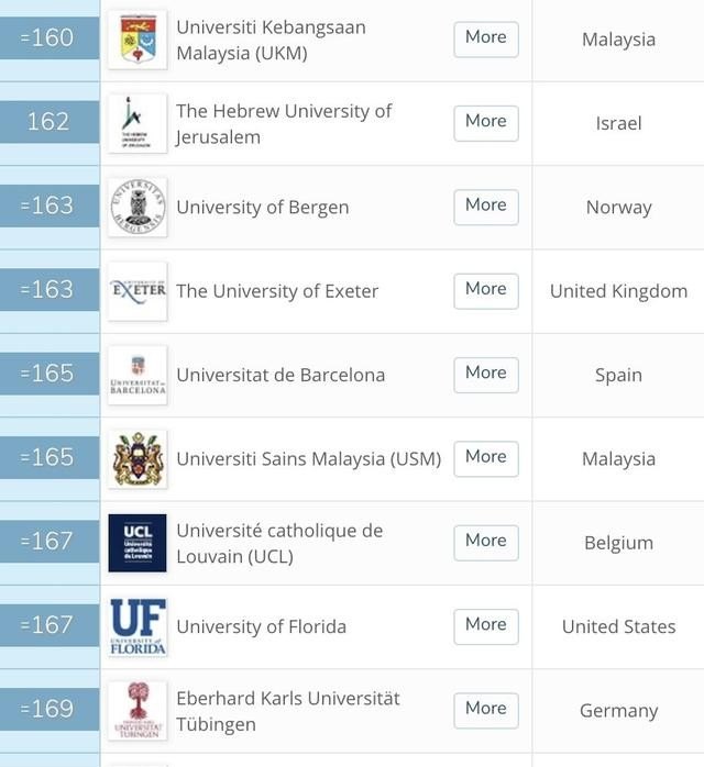 UCL和KCL的历史系怎么样，ucl世界历史