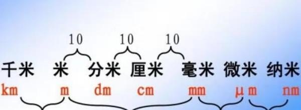 用字母表示的单位都有什么_英语字母由什么和什么组成