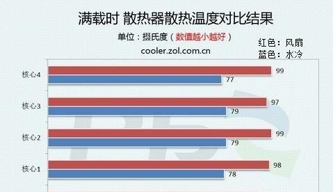 钉钉采购审批流程_钉钉采购申请怎么设置