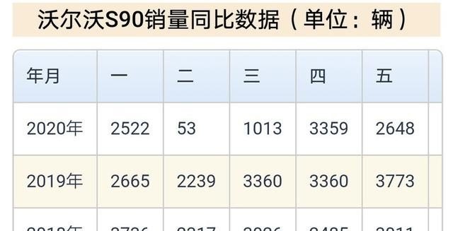 11月沃尔沃xc60汽车销量排行榜,沃而沃汽车汽车销量排行榜