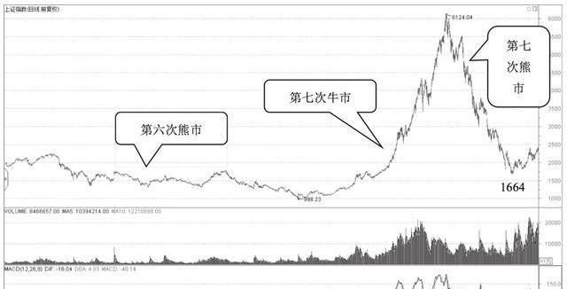 目前国际承认的中国历史,目前国际承认的中国历史