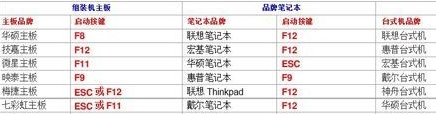 cmos默认设置方法，电脑cmos设置