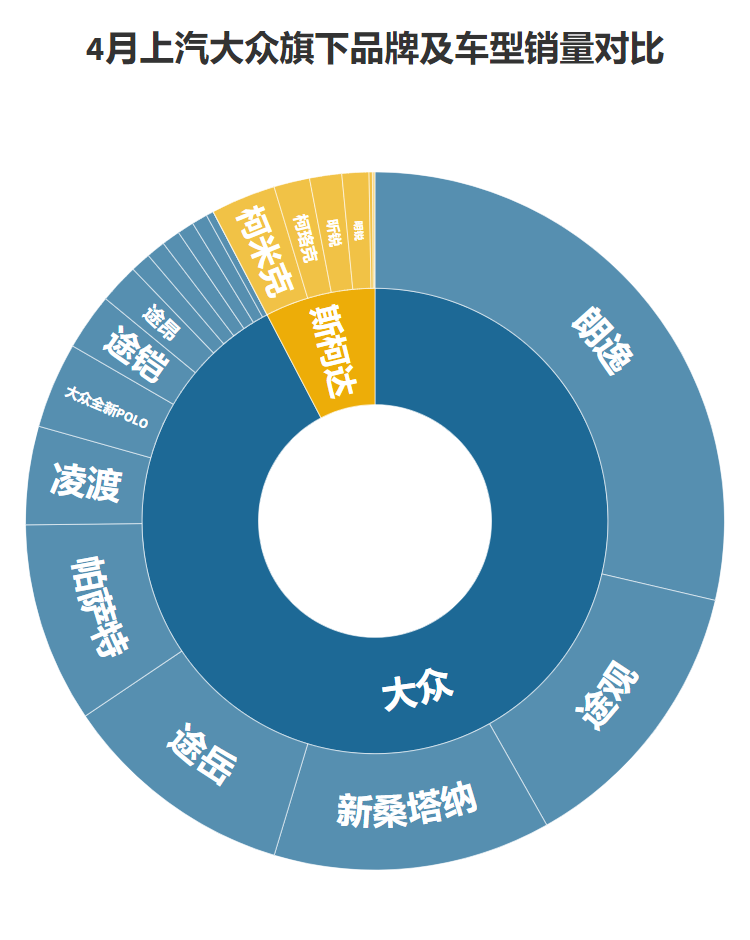 上汽大众4月份各车型详细销量_2021年4月上汽集团汽车销量排行