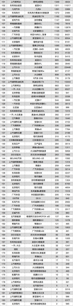 亚洲狮销量排行榜,7月销量汽车销量排行榜