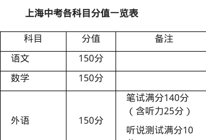 上海中考英语听说复述技巧，上海英语口语中考