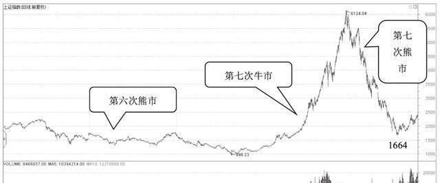 王者输出60%高不高,王者荣耀 总输出