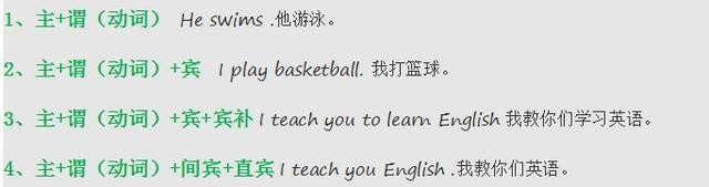 英语基础入门语法后应该学什么_刚开始学英语语法有哪些比较好的书