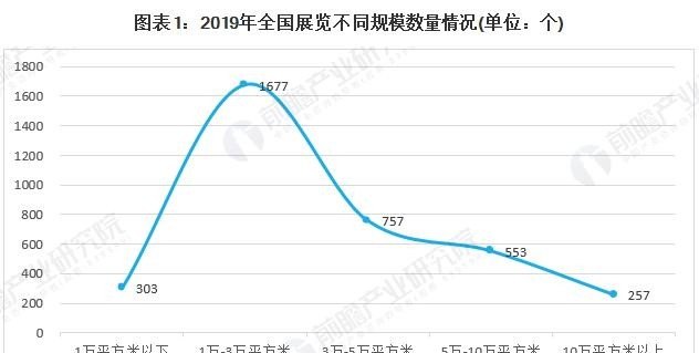 会展行业发展前景如何_什么是旅游 旅游能满足游客什么需求