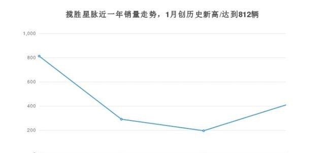 路虎各省销量排名，12年的路虎汽车销量第一