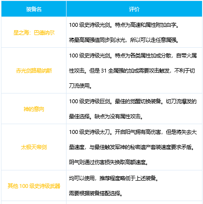 刃影护石选择9保一符文顺序_花花九保一护石怎么搭配