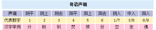 雅思11是什么级别,8.9英语听力