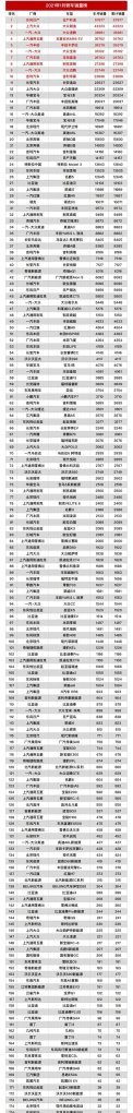 2021汽车轿车销量排行_2021汽车销量排行轿车