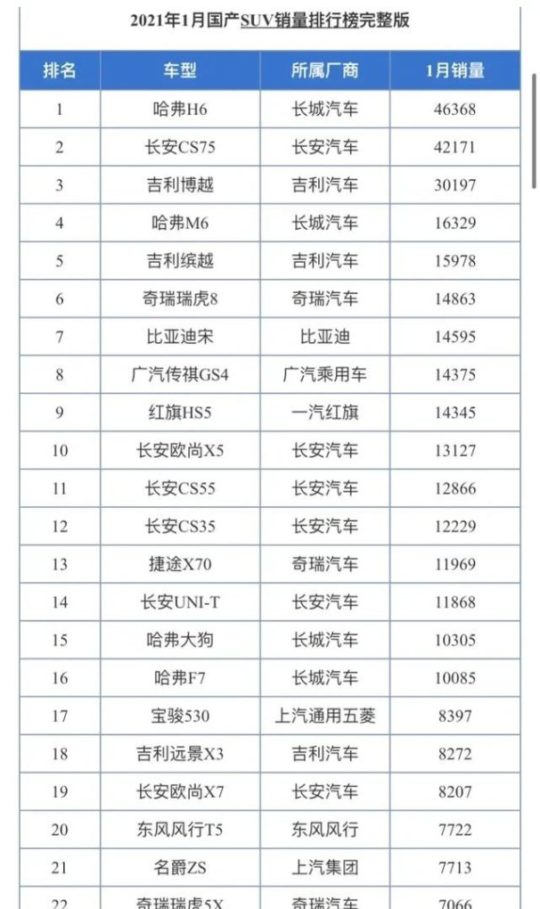 11月比亚迪销量排行,比亚迪各型汽车销量排名