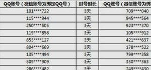 王者荣耀未成年人游戏标准_王者荣耀：三五排上分被封号？天美封号新规则 - 小牛游戏