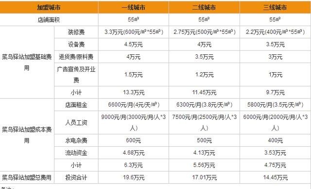 华住旗下的酒店 2020酒店加盟