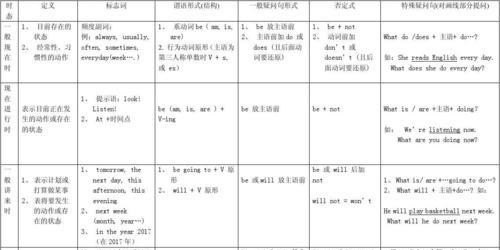 词汇量等级划分标准_人生当中各个年龄阶段的英文表达