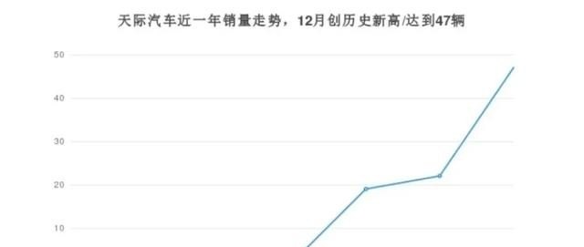 天际汽车12月销量,天际纯电汽车销量排名榜