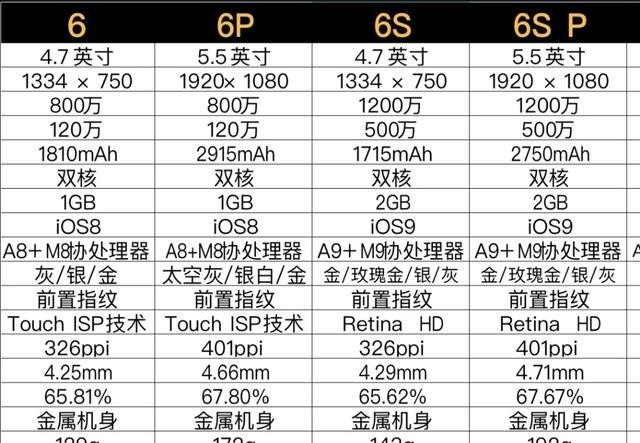 iPhone8plus参数是多少iPhone8plus配置参数详情,苹果8plus手机