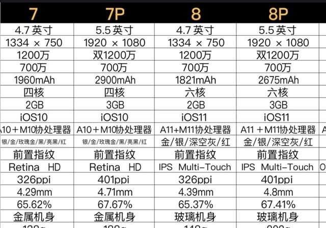 iPhone8plus参数是多少iPhone8plus配置参数详情,苹果8plus手机