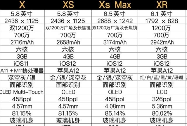 iPhone8plus参数是多少iPhone8plus配置参数详情,苹果8plus手机