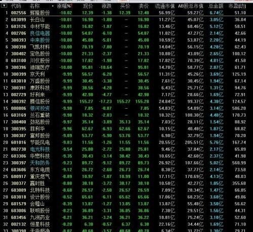 股市复盘的正确方法和步骤_股市复盘笔记怎么写 - 华夏历史