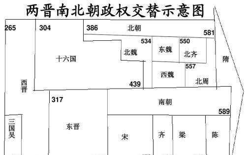 历史上有哪些短命王朝，中国历史少见的王朝名字 - 华夏历史